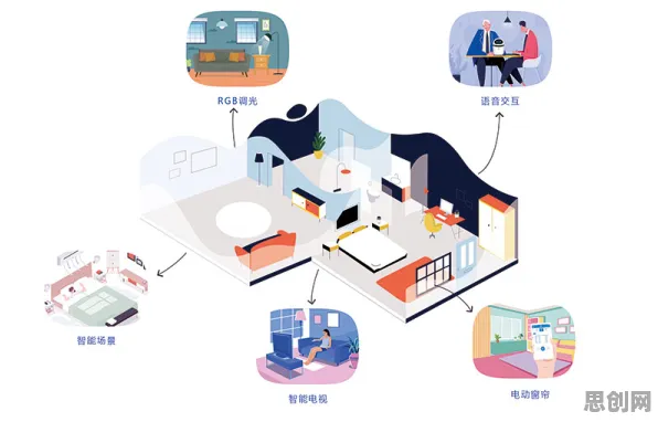 数据揭示,智能家居生态的背后,是工作记忆机制在起作用 数据揭示,智能家居生态的背后,是工作记忆机制在起作用