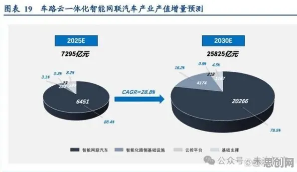 车路协同推进困扰着00后，禀赋效应提供了解决思路