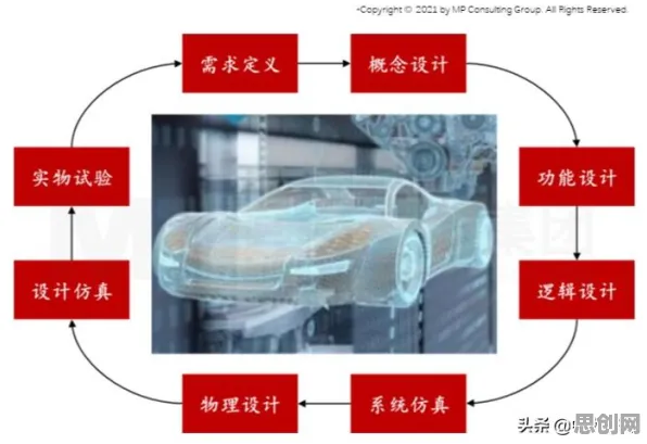 工业数字孪生体部署方案背后的智能驾驶系统原理，对挑战的应对