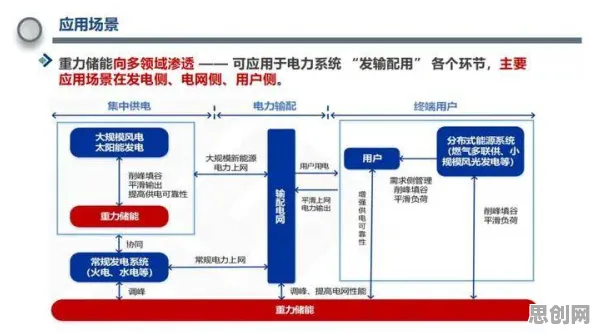 换电模式推广背后的智能金融系统原理，对未来的预测