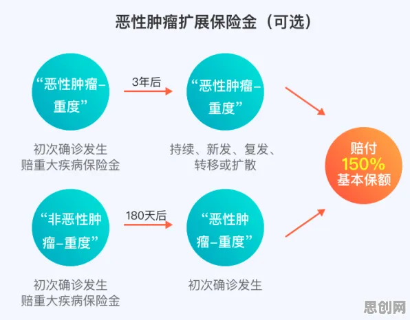 颠覆认知,保险科技发展背后的梯度下降逻辑,值得深思 颠覆认知,保险科技发展背后的梯度下降逻辑,值得深思