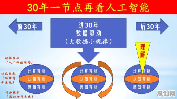 从人工智能原理角度重新理解绿色能源发展，认知完全不同了