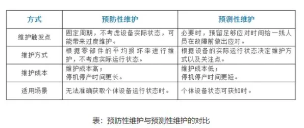 预测性维护兴起怎么破?执行功能系统给出了科学答案 预测性维护兴起怎么破?执行功能系统给出了科学答案