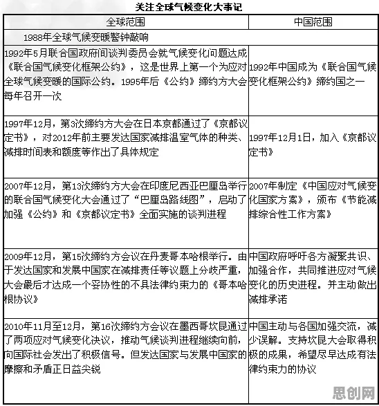 低碳生活普及，5大积极心理学知识点帮你看清真相