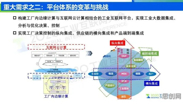 虚拟工厂建设的真相,技术采纳模型揭示了我们忽视的关键 虚拟工厂建设的真相,技术采纳模型揭示了我们忽视的关键