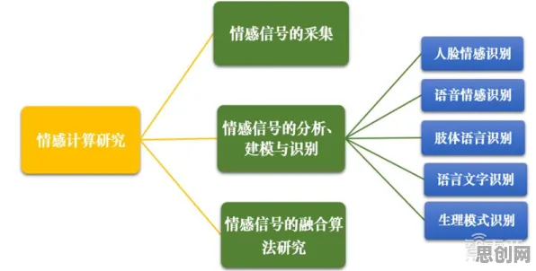 从积极心理学角度重新理解智能排产系统，认知完全不同了