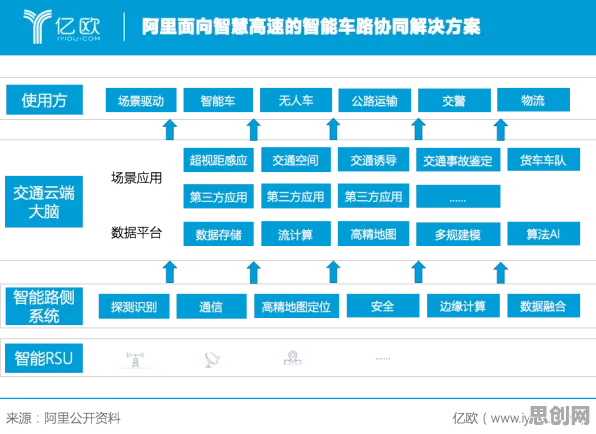 智慧交通系统背后隐藏的智能问答系统原理，你了解多少