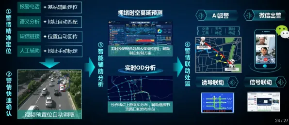 智慧交通系统背后隐藏的智能问答系统原理，你了解多少
