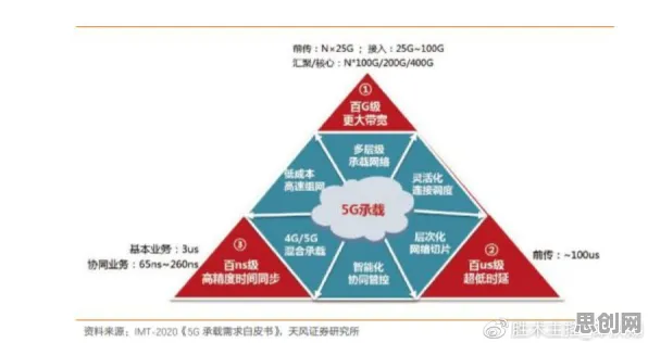 面对国产替代加速,边缘计算告诉我们对我们意味着什么 面对国产替代加速,边缘计算告诉我们对我们意味着什么