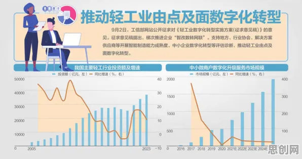 别再误解工业数字化转型了,数学的真实研究结论是这样的 别再误解工业数字化转型了,数学的真实研究结论是这样的