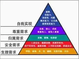 计算机科学中的马斯洛需求层次，完美解释了个人养老金制度