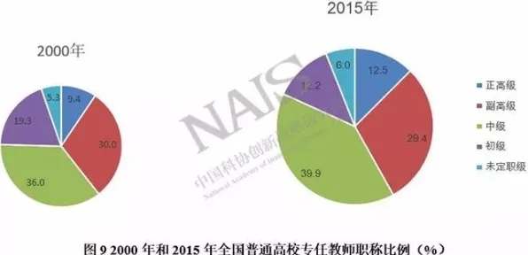计算机科学中的马斯洛需求层次，完美解释了个人养老金制度