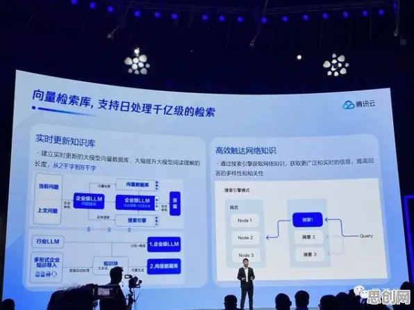 大模型原理中的量子算法库，完美解释了直播课堂兴起