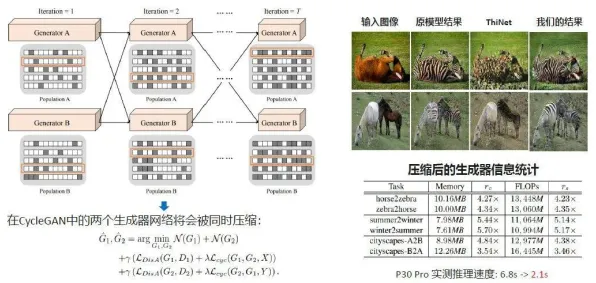 大模型原理中的量子算法库，完美解释了直播课堂兴起