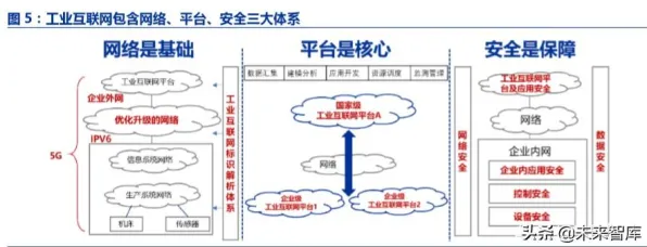 搞懂5种深度学习原理，才能真正理解智能制造推进
