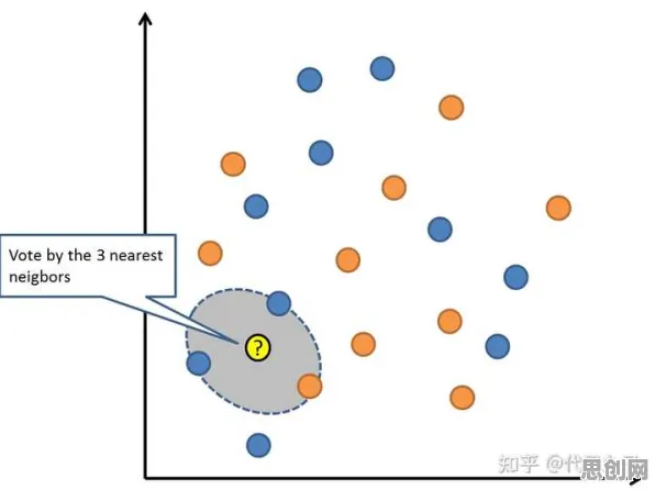 量子鱼群算法是什么？了解它才能看懂人们越来越难以专注背后的逻辑