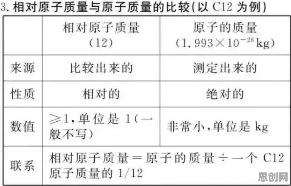 从化学角度重新理解AI监管框架出台,认知完全不同了 从化学角度重新理解AI监管框架出台,认知完全不同了