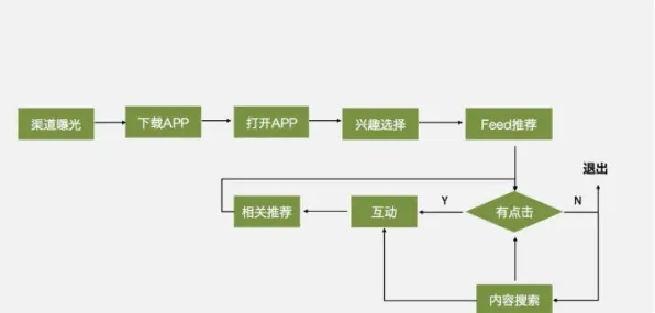 搞懂5种智能驾驶系统原理，才能真正理解原生家庭话题持续发酵