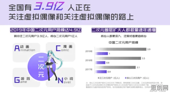千禧一代为什么虚拟偶像爆火？分布式系统给出了答案