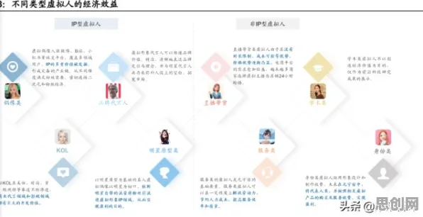 千禧一代为什么虚拟偶像爆火？分布式系统给出了答案