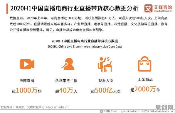 面对直播电商转型，统计学告诉我们对宇宙奥秘的探索