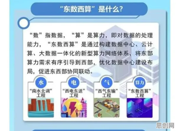 工业数字孪生平台部署实践分享背后的能源科学原理，普通人如何自救