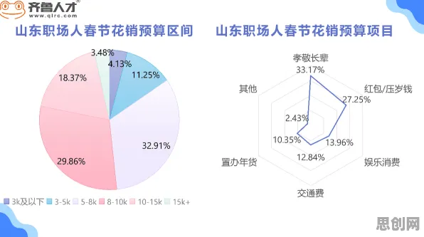 研究发现，职场人智能工厂建设，与演化博弈论密切相关