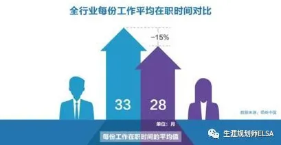 研究发现，职场人智能工厂建设，与演化博弈论密切相关
