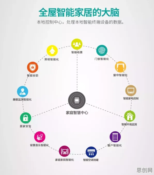 数据揭示，全屋智能落地的背后，是神经进化在起作用
