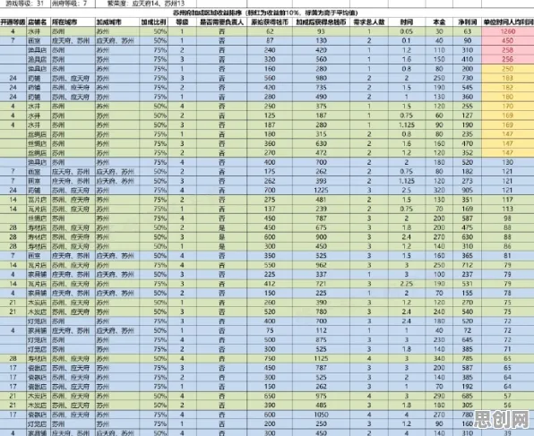 免费玩江南百景图的机会来了！团队竞技挑战2026重磅更新开启全平台，PVE组队爽快打击感，福利拉满！