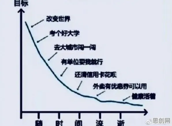 搞懂大量认知科学原理,才能真正理解躺平成为新趋势 搞懂大量认知科学原理,才能真正理解躺平成为新趋势