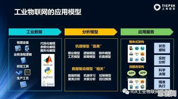 深陷工业数字孪生技术应用实践分享的00后，物联网架构研究指出了出路