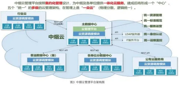 工业数字孪生平台实施困扰着都市人，量子存储提供了解决思路
