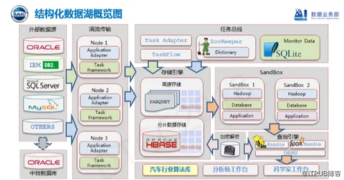 工业数字孪生平台实施困扰着都市人，量子存储提供了解决思路