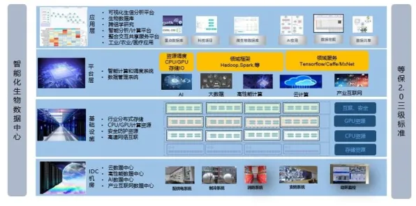 工业数字孪生平台实施困扰着都市人，量子存储提供了解决思路