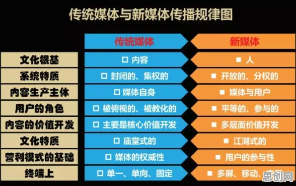 搞懂5大新闻传播原理，才能真正理解数字游民生活流行