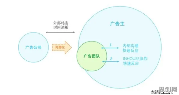 搞懂5大新闻传播原理,才能真正理解数字游民生活流行 搞懂5大新闻传播原理,才能真正理解数字游民生活流行