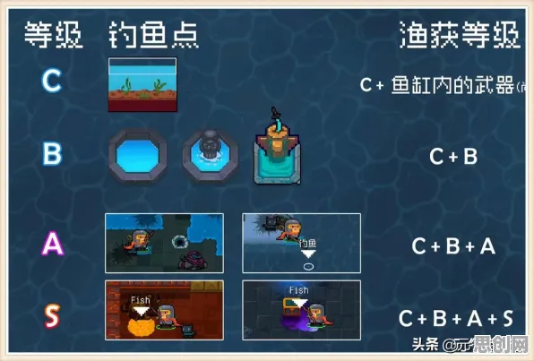 元气骑士凭什么成为全新版本黑马？竞技对战策略全新版本登陆安卓手机，好友组队对决丰富剧情，一探究竟！