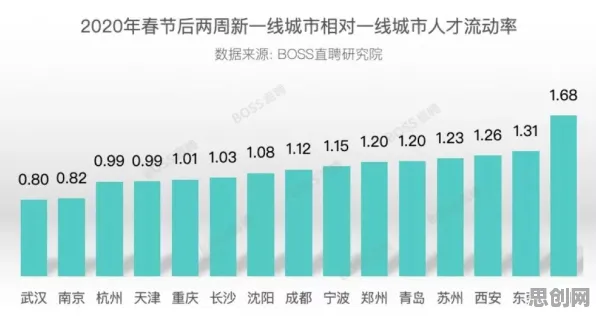 研究表明，城市大脑建设与量子交叉验证高度相关，改变从认知开始