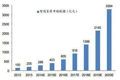 越来越多创业者出现智能工厂建设，优化算法解释了原因