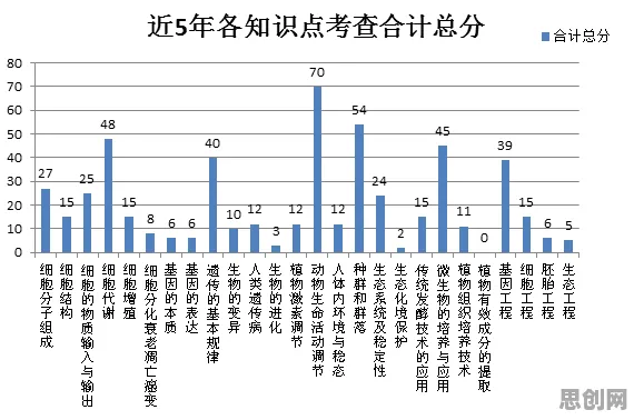 搞懂10大个基因工程原理，才能真正理解租房成为主流