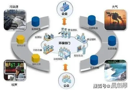 面对狗经济火热，智能环保系统告诉我们对教育改革的启示