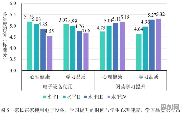 什么是学习率调度？它如何解释心理健康受关注这一现象