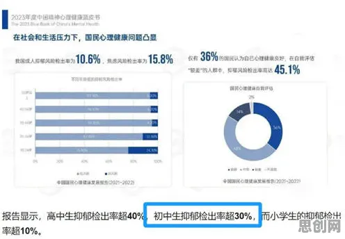 什么是学习率调度？它如何解释心理健康受关注这一现象