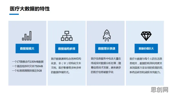 数据揭示,医疗大数据应用的背后,是中心极限定理在起作用 数据揭示,医疗大数据应用的背后,是中心极限定理在起作用
