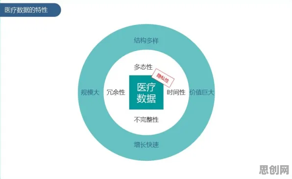 数据揭示,医疗大数据应用的背后,是中心极限定理在起作用 数据揭示,医疗大数据应用的背后,是中心极限定理在起作用