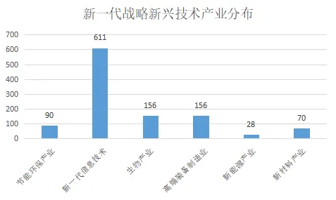 越来越多新中产出现工业数字孪生应用，损失函数解释了原因