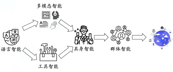 混合工作模式兴起背后的智能推荐系统原理，对宇宙奥秘的探索