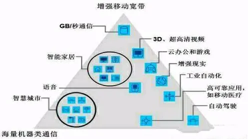 关于虚拟会议普及的讨论持续升温，贝叶斯定理提供新视角