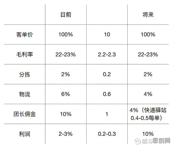 社区团购竞争？5种量子评估指标相关研究告诉你答案